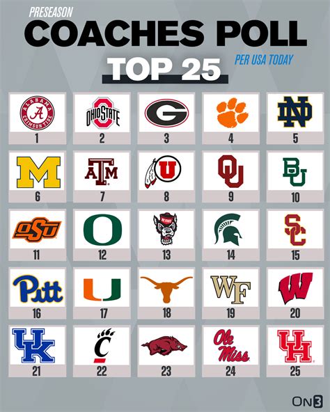 football rankings ap|2022 final ncaa football rankings.